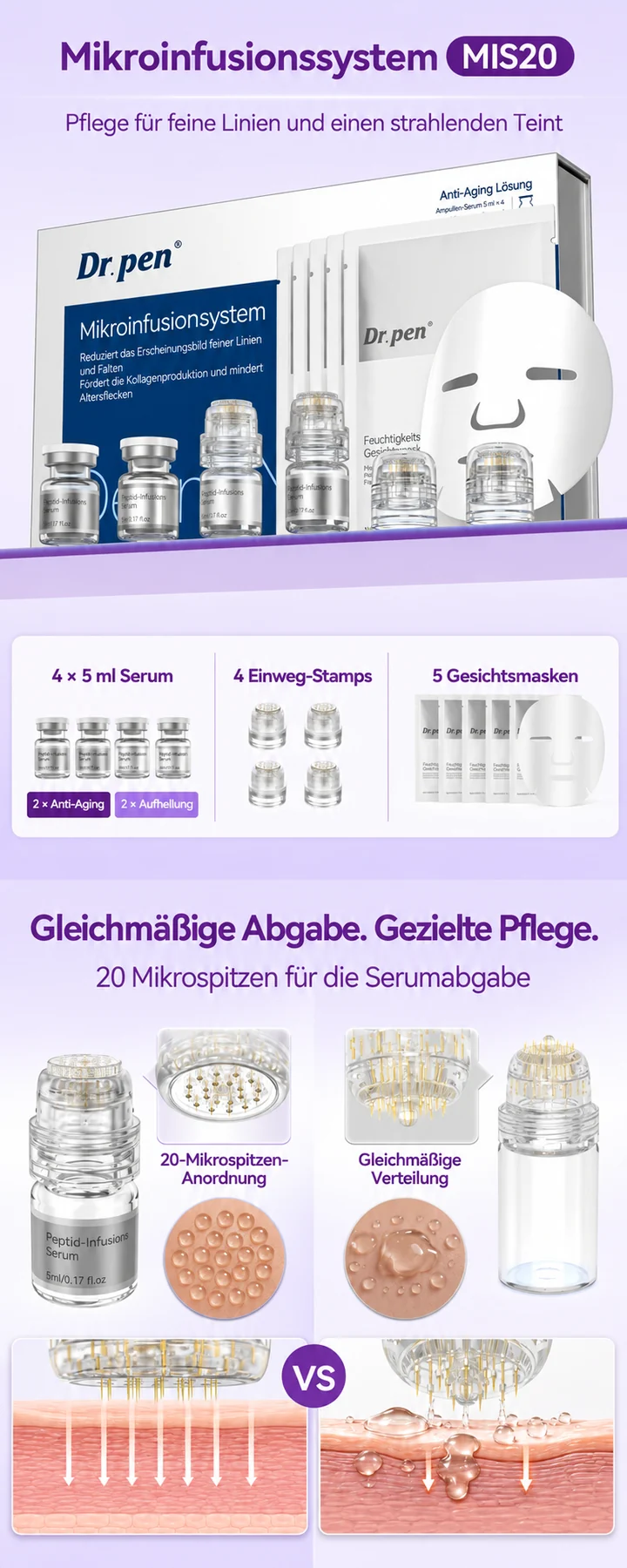 Das komplette MIS20 Set