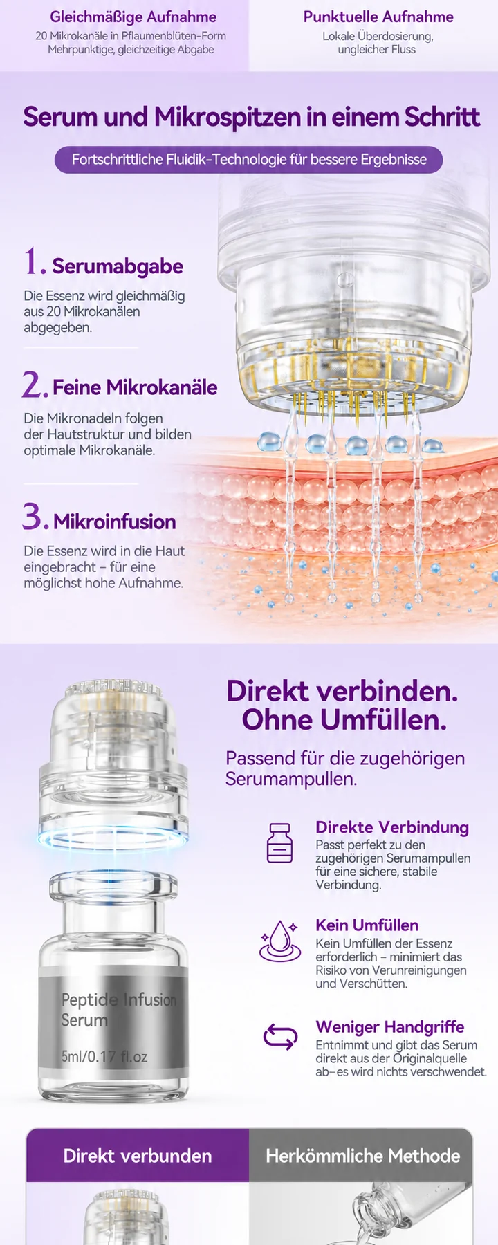 Verbinden statt umfüllen.